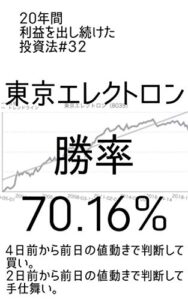 【無料で読める】20年間利益を出し続けた投資法＃３２（東京エレクトロン勝率７０.１６％）