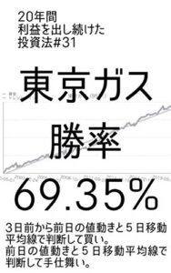 【無料で読める】20年間利益を出し続けた投資法＃３１（東京ガス勝率６９.３５％）