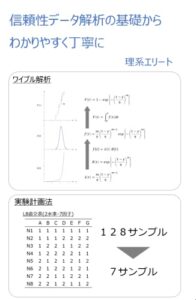 信頼性データ解析の基礎からわかりやすく丁寧に