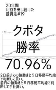 20年間利益を出し続けた投資法＃１９（クボタ勝率７０.９６％）