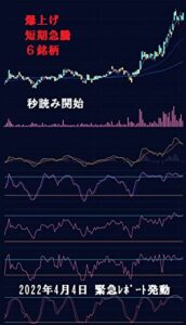 【無料で読める】2022年、既に２倍株を２つとった著者が、次に爆上げする短期急騰６銘柄を指名