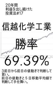20年間利益を出し続けた投資法＃１７（信越化学工業勝率６９.３９％）