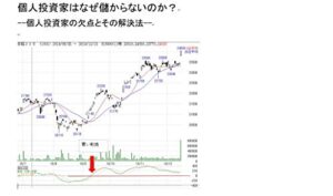 【無料で読める】個人投資家はなぜ儲からないのか: 個人投資家の欠点と解決法