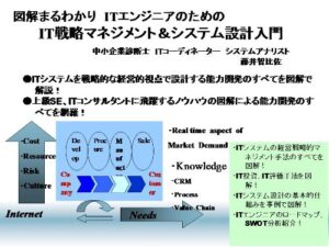 【無料で読める】IT戦略論図解IT戦略マネジメント＆ITシステム設計入門：グローバル競争優位のIT戦略アプローチ IT Strategic Management 戦略論シリーズⅤGlobal Competitive Skill of Strategic Management