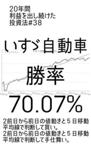 【無料で読める】20年間利益を出し続けた投資法＃３８（いすゞ自動車勝率７０.０７％）