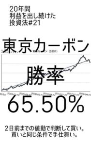 【無料で読める】20年間利益を出し続けた投資法＃２１（東京カーボン勝率６５.５０％）