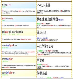 【無料で読める】[無料]インドネシア語単語カードSEMPURNA(A～C) インドネシア語単カード