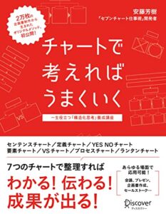 【無料で読める】チャートで考えればうまくいく 一生役立つ「構造化思考」養成講座 (セブンチャートテンプレート特典付き)