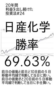 【無料で読める】20年間利益を出し続けた投資法＃２４（日産化学勝率６９.６３％）
