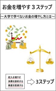 【無料で読める】お金を増やす３ステップ投資、節約、副業、仕事について: ～大学で学べないお金の増やし方とは～