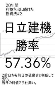 【無料で読める】20年間利益を出し続けた投資法＃２（日立建機勝率５７.３６％）