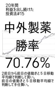 【無料で読める】20年間利益を出し続けた投資法＃１５（中外製薬勝率７０.７６％）