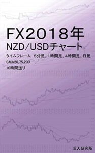【無料で読める】FX 2018年 NZD/USDチャート SMA(20,75,200)タイムフレーム(5m,1h,4h,day)10時間送り 年別FXチャート