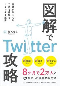 【無料で読める】図解でTwitter攻略 -8ケ月で2万人と繋がった具体的な方法-