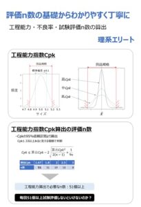 【無料で読める】評価n数の基礎からわかりやすく丁寧に: 工程能力・不良率・試験評価n数の算出