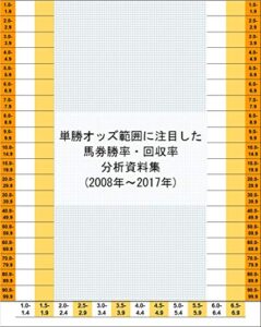 【無料で読める】単勝オッズ範囲に注目した馬券勝率・回収率分析資料(2008年～2017年)