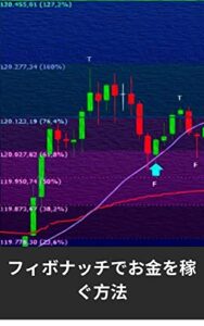 【無料で読める】フィボナッチでお金を稼ぐ方法