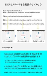 【無料で読める】PHPでブラウザを自動操作してみよう